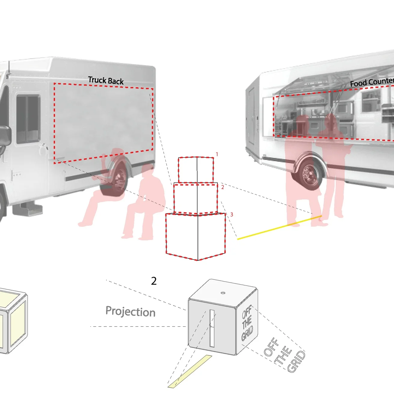 ACTIVE URBANISM: MOBILE MARKETS  Curriculum ‘14