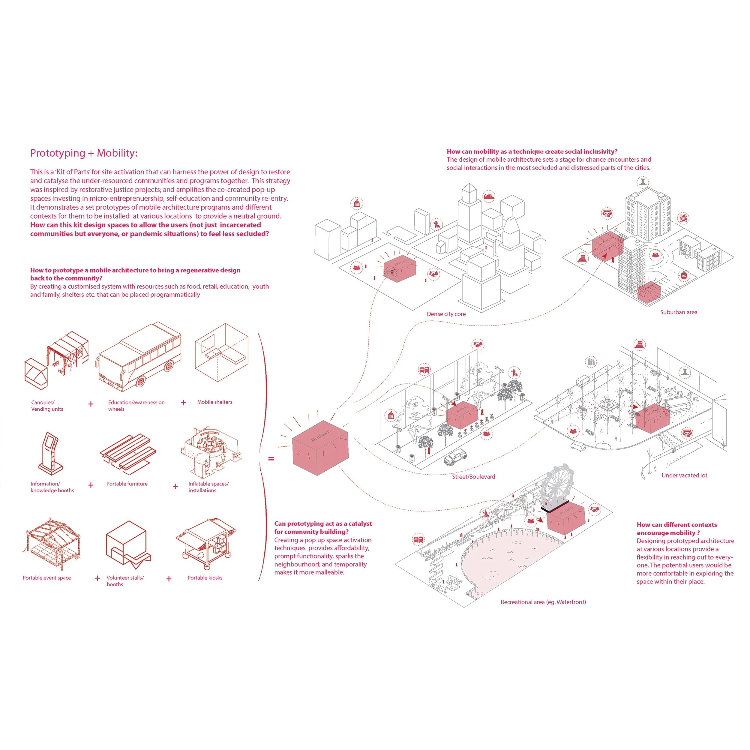 Prototyping and Mobility