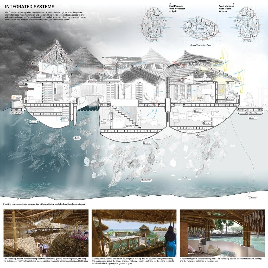 Buoyant Ecologies Students Selected for 2020 ACSA / AIA COTE Top Ten