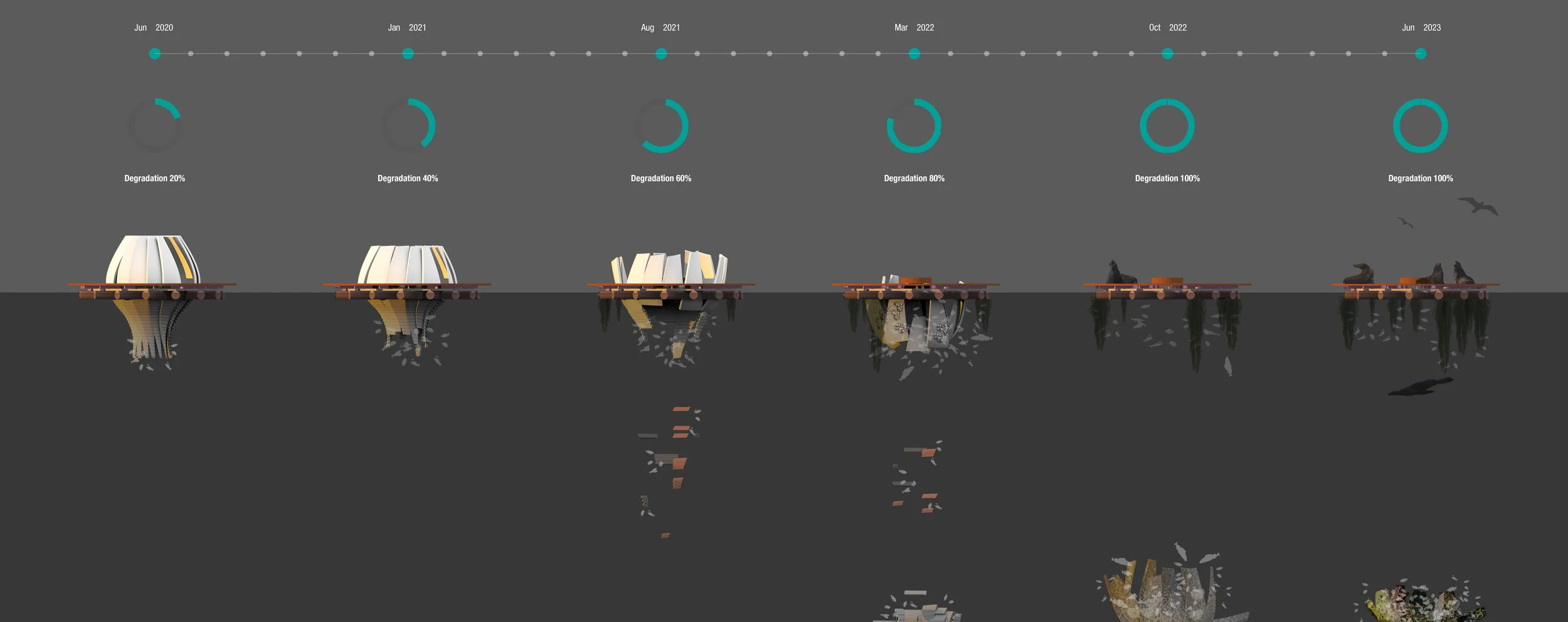 Living Pod Degradation Timeline.jpg