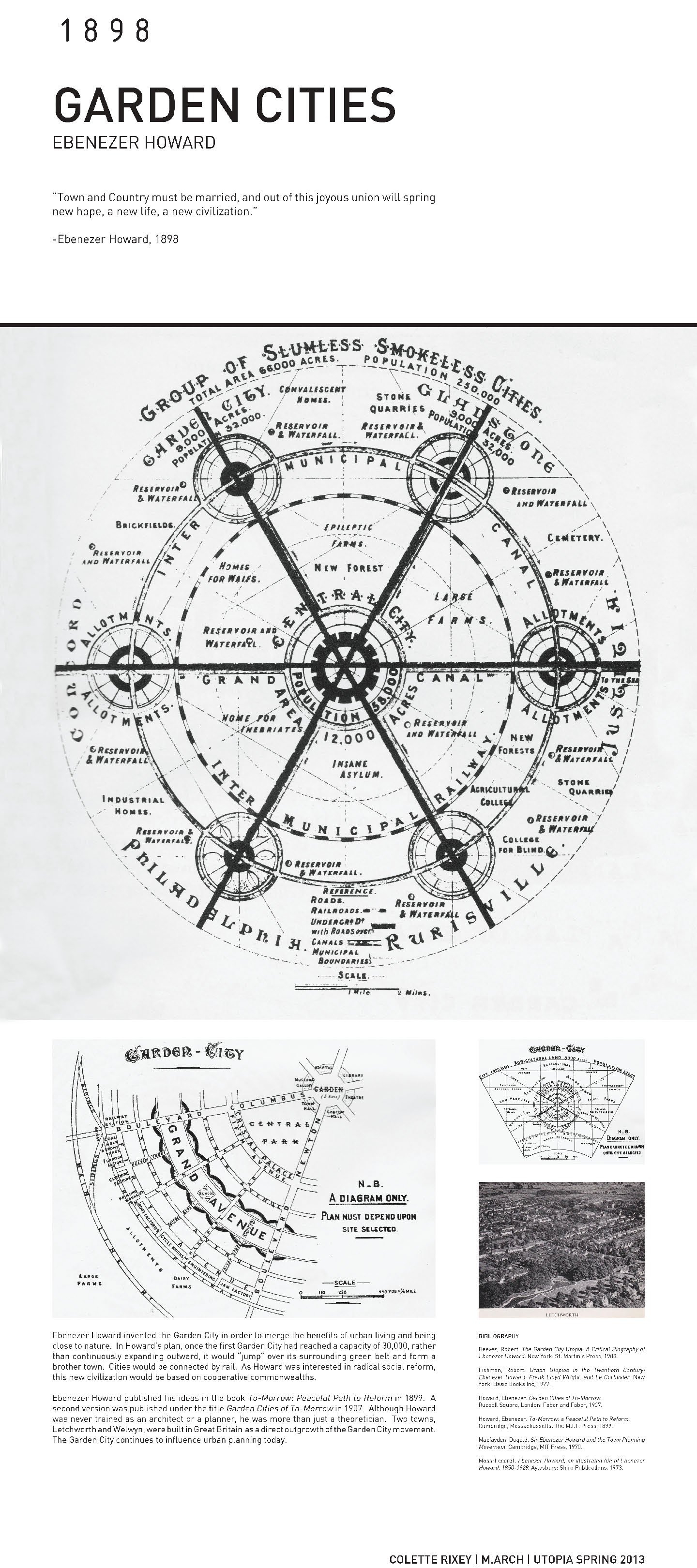 Colette Rixey Garden City Final Board.jpg